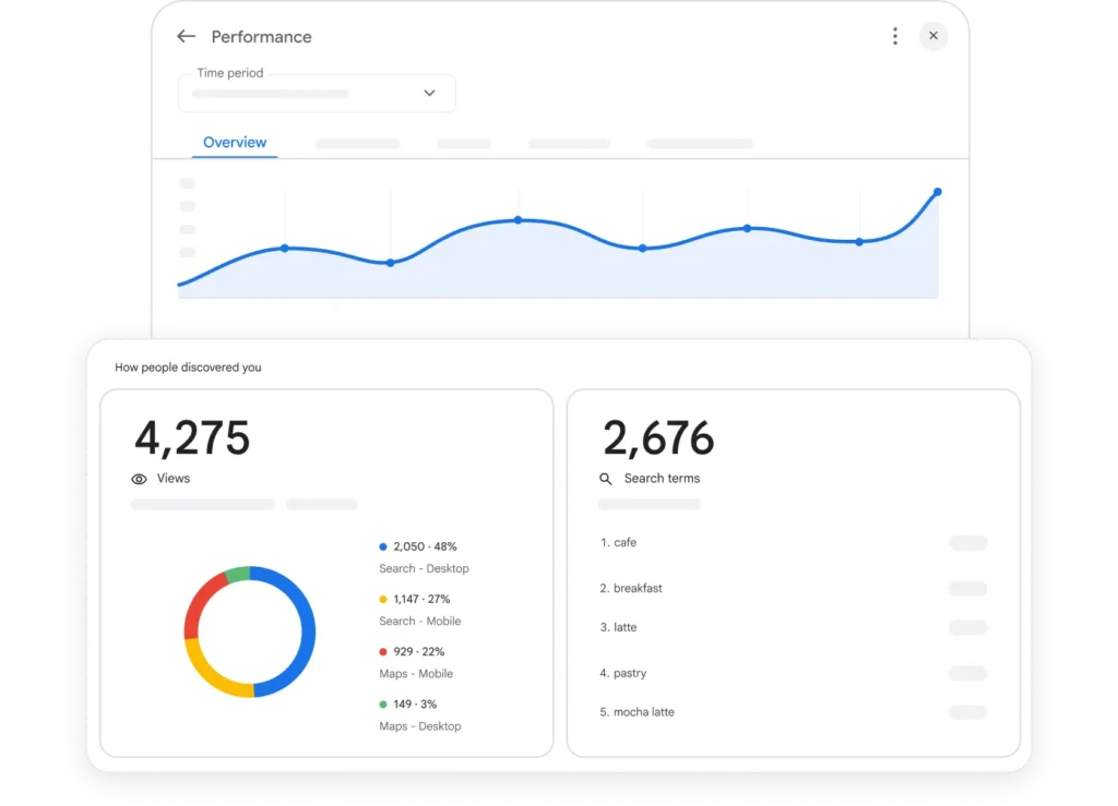 Google Business Profile insights dashboard, official Google screenshot